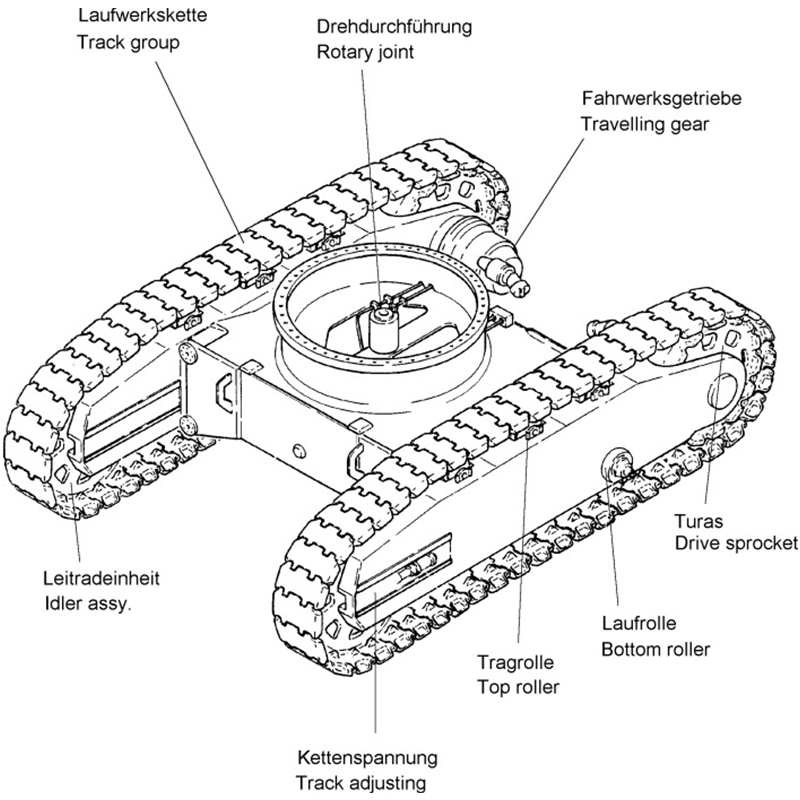 Types of Swing Motor​ Types of Swing Motor​