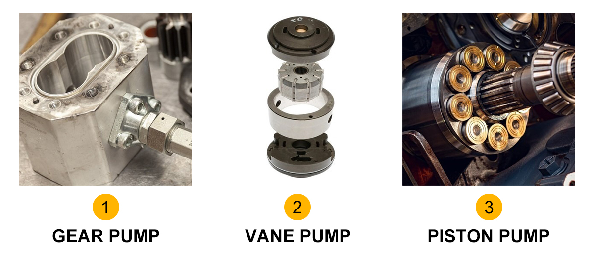 What are the most common types of hydraulic pumps What are the most common types of hydraulic pumps